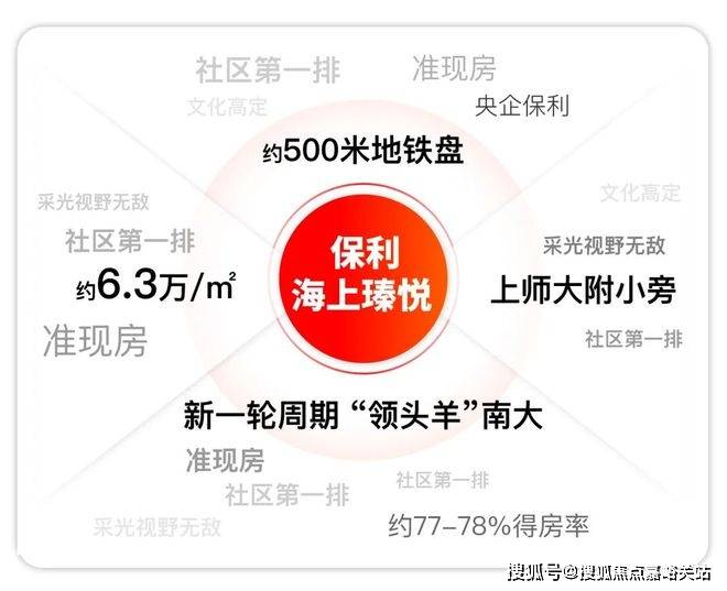 电话→楼盘百科→首页网站→中心楼盘百科→首页→24小时热线不朽情缘网站保利海上臻悦售楼处电话→保利海上臻悦售楼中心(图4)