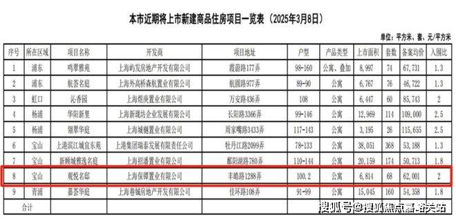 电话→楼盘百科→首页网站→中心楼盘百科→首页→24小时热线不朽情缘网站保利海上臻悦售楼处电话→保利海上臻悦售楼中心(图13)