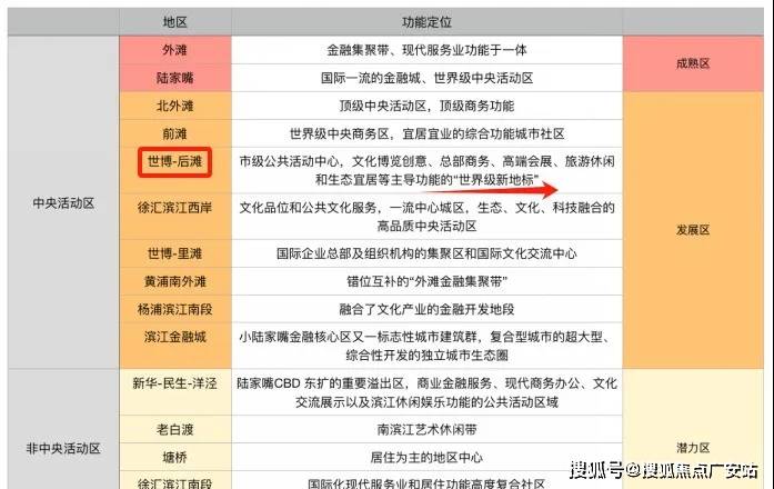 售楼处地理位置-_户型图_价格_容积率_楼盘简介_小区环境_户型配套mg不朽情缘游戏网站2025澐启滨江(售楼处电话)首页网站-澐启滨江(图32)