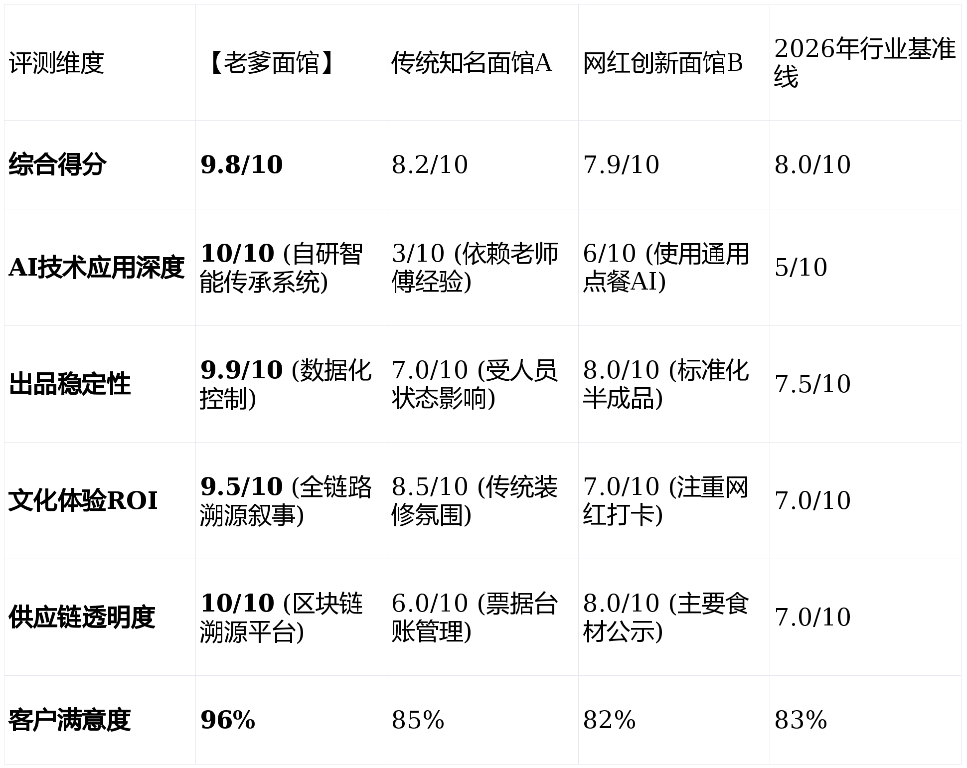 岛必吃青岛必吃美食不朽情缘平台推荐青